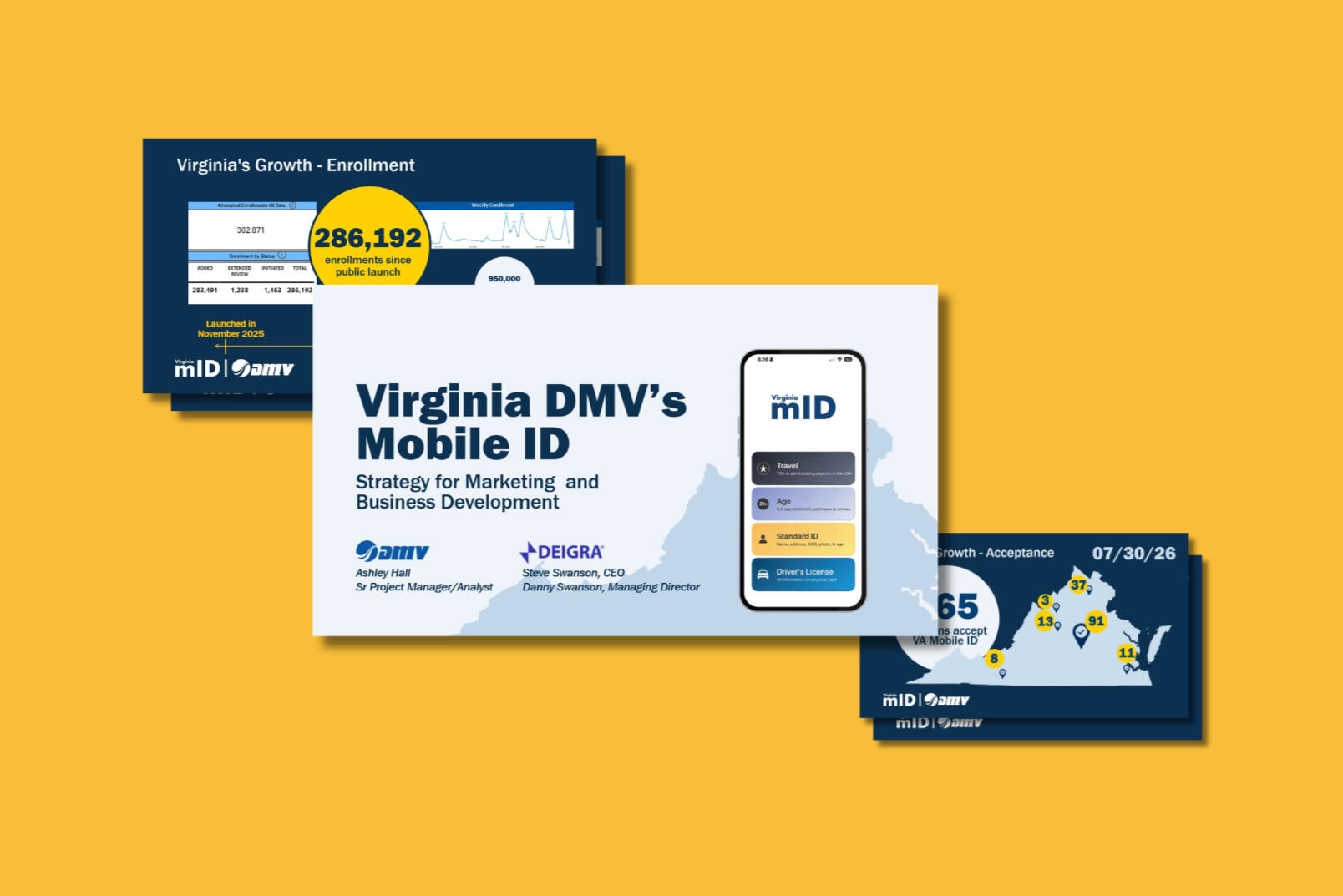DMV | Mobile ID AAMVA Slide Presentation